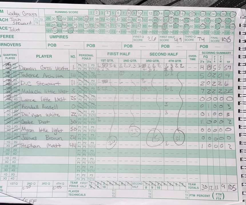 Gros Ventre 57-point box score